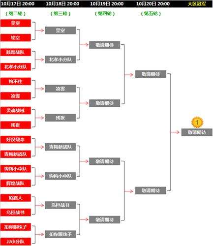 钩王大战10月18日 大区8进4赛程最新对阵表