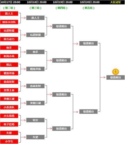 钩王大战10月18日 大区8进4赛程最新对阵表