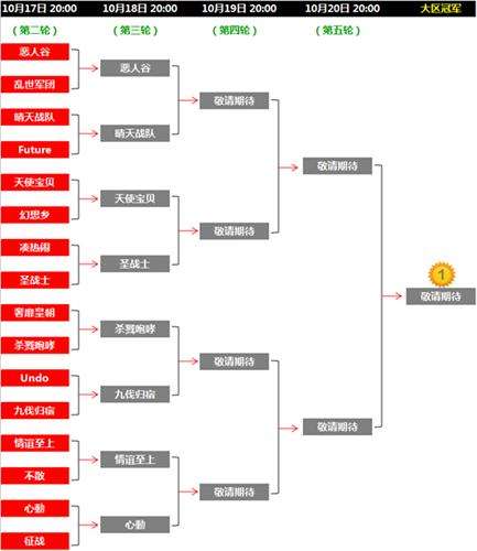 钩王大战10月18日 大区8进4赛程最新对阵表