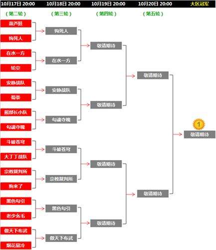 钩王大战10月18日 大区8进4赛程最新对阵表