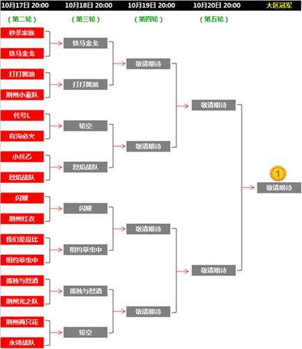 钩王大战10月18日 大区8进4赛程最新对阵表