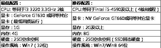 变形金刚OL玩家评测：来感受汽车人的怒火吧