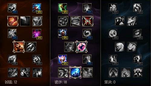  1件装备成就霸主 最适合上分的上单