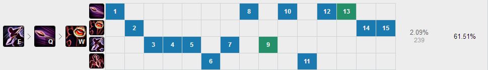 1件装备成就霸主 最适合上分的上单
