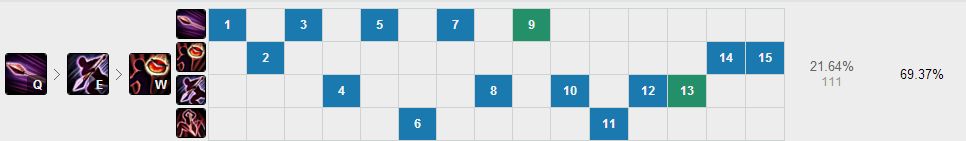  1件装备成就霸主 最适合上分的上单