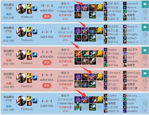  1件装备成就霸主 最适合上分的上单