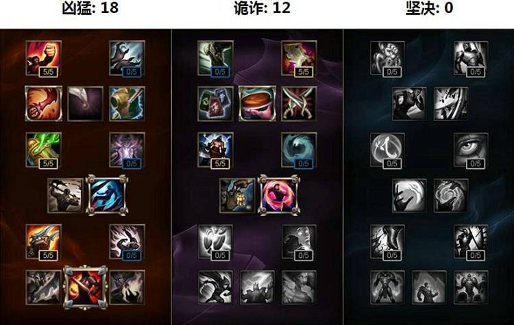 简单粗暴易上手!现版本最强打野奥拉夫攻略