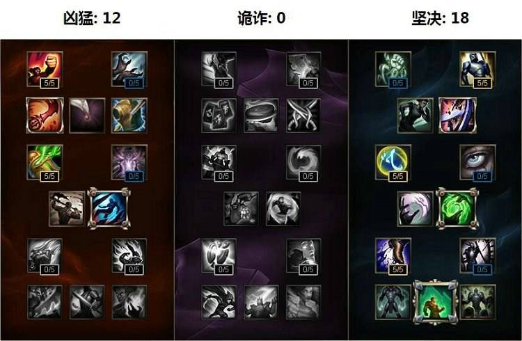 简单粗暴易上手!现版本最强打野奥拉夫攻略