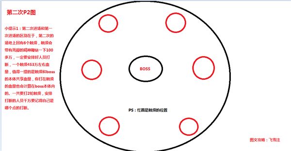 7.0术士图文攻略 全通关史诗难度翡翠梦魇
