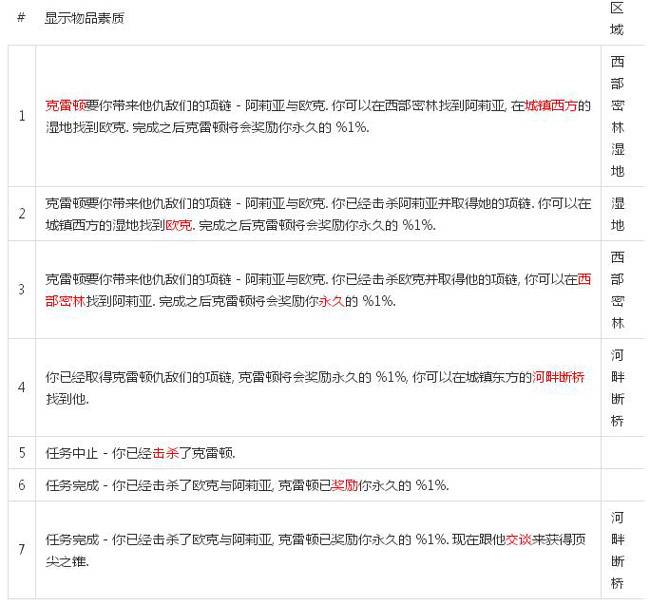 流放之路克雷顿杀掉还是帮助 盗贼任务攻略