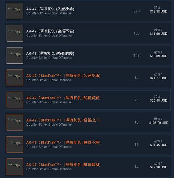 csgo火麒麟是什么 csgo火麒麟价格多少