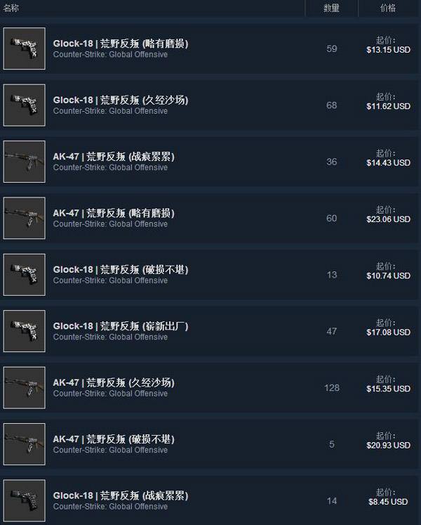 csgo荒野反叛是什么 csgo荒野反叛价格