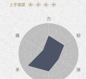 新流星搜劍錄樸刀適合新手么 樸刀簡(jiǎn)單介紹