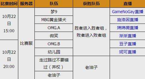 Intel神王杯淘汰赛赛程公布 决赛资格到底归谁