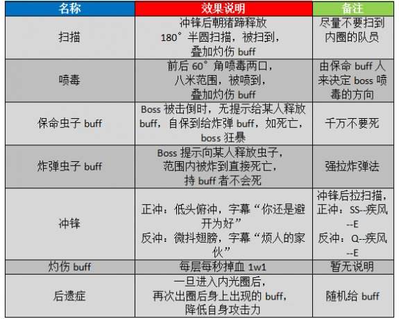 黑风魔女强拉炸弹法图文攻略 带你装逼带你飞