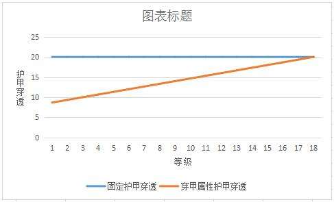 季前赛最大改动!刺客迎来三大无敌神器