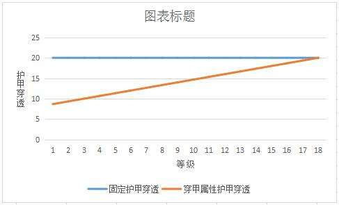 季前赛最大改动！刺客迎来三大无敌神器