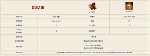 流放之路裂地之击介绍 裂地之击等级效果