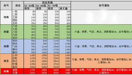 天涯明月刀ol剑荡八荒过后 我们收获了什么