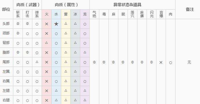 怪物猎人OL邂逅粉红女司机 樱火龙双刀教学