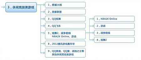 lol客服服务电话分享 如何联系lol客服攻略