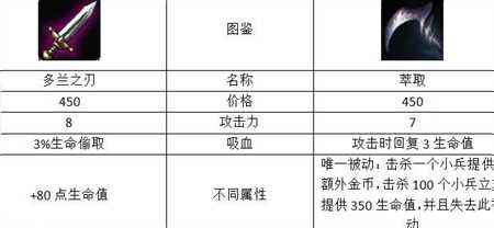 英雄联盟中萃取用法解析 如何正确看待萃取