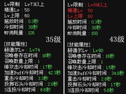 元素PKC加点教学 如何合理的分配自己的SP