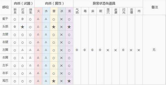 钢龙双刀详细教学攻略 最原味的古龙讨伐