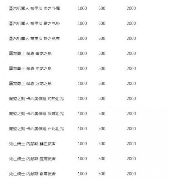 lol炫彩皮肤金币购买地址 17款皮肤5折限时促销