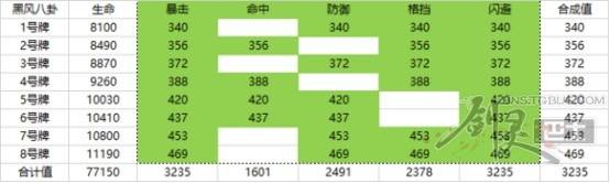 剑灵黑风八卦/破天八卦合理混搭方案分析