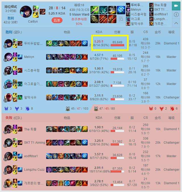 UZI的女警几乎场场被BAN SKT为什么不敢放?