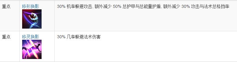 大型防御機制專題 懂得知識站擼一切不是夢