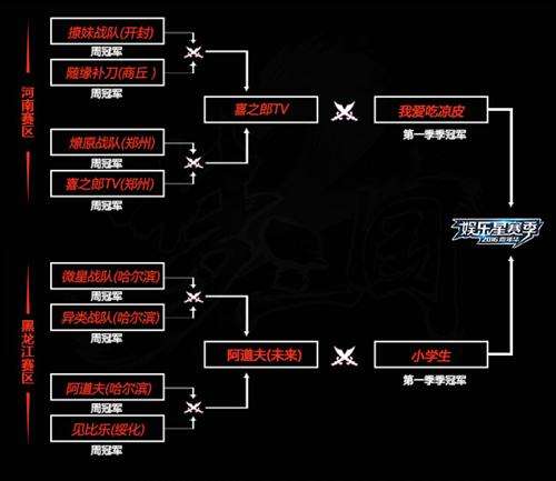 电魂网络梦三国2两省争霸赛第二季顺利收官