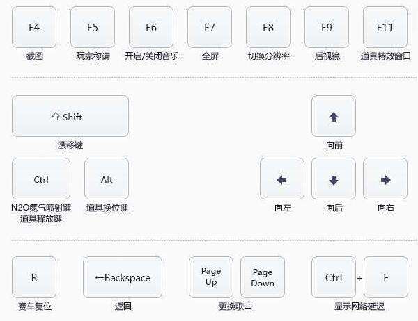 新手指南：QQ飞车按键操作说明