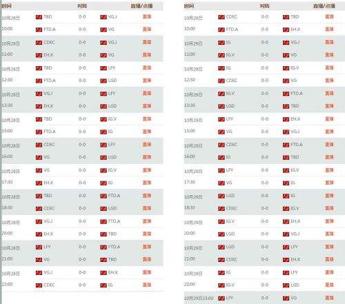 28日10点秋季赛中国预选 小组赛BO1赛制