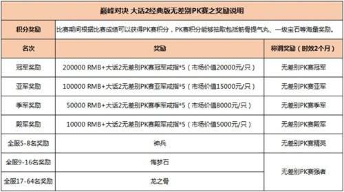 大话2经典版无差别PK赛赛程曝光 新服预约开启