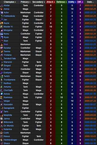 2016年10月27日 LOL正式开服7周年纪念日
