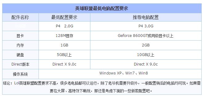 什么笔记本打lol好 适合玩游戏的笔记本电脑