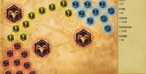 剑圣的六件神装是什么 易大师屠杀的秘诀推荐