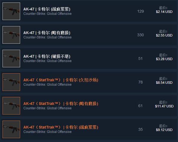 csgo卡特尔好不好用 csgo卡特尔价格行情