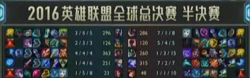 女枪辅助再掀热潮 这波黑科技你给几分？