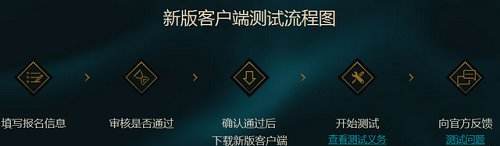 lcu内测资格怎么申请 新版客户端登不进去