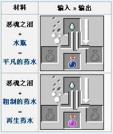 恶魂大型攻略 恶魂击杀 恶魂之泪 恶魂娘