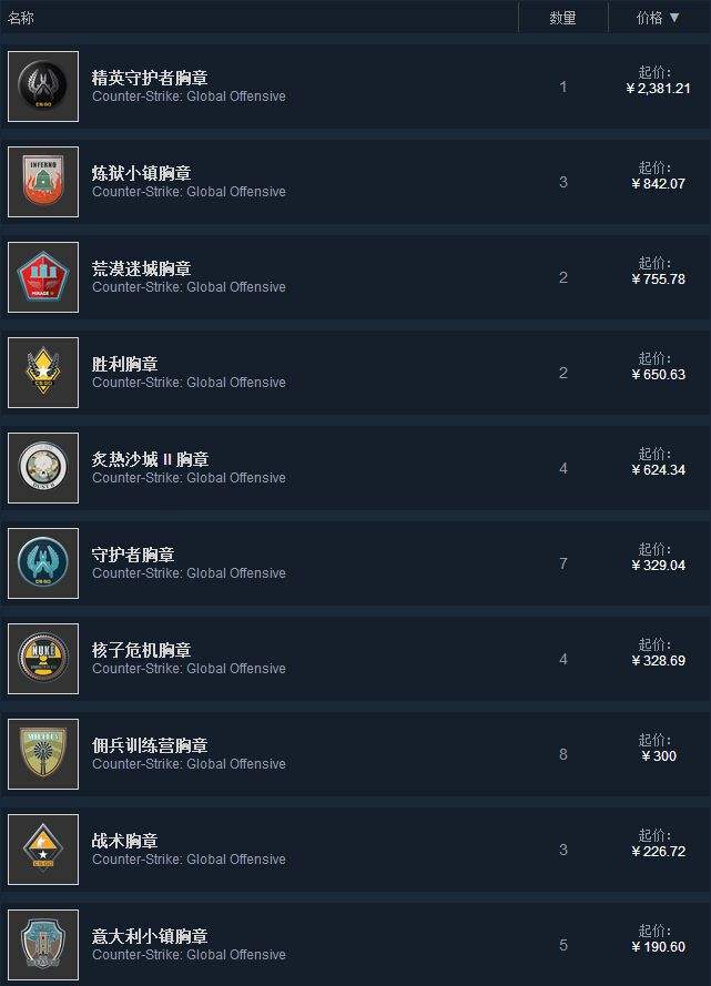 csgo黑瓜徽章是什么意思 黑瓜徽章怎么得