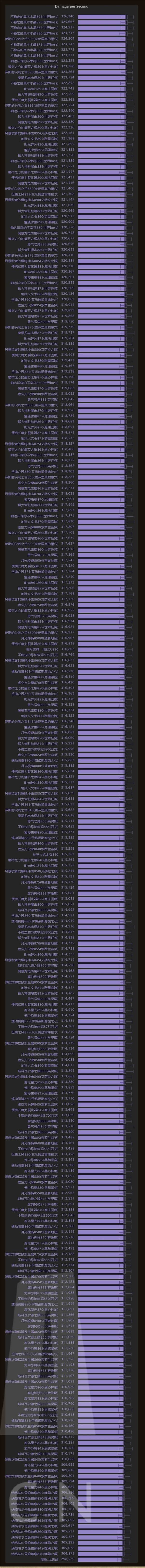 7.1毁灭术饰品评分排行 爆燃天赋咆哮天赋