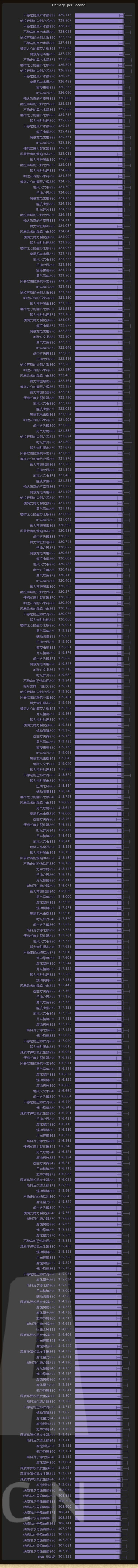 7.1毁灭术饰品评分排行 爆燃天赋咆哮天赋