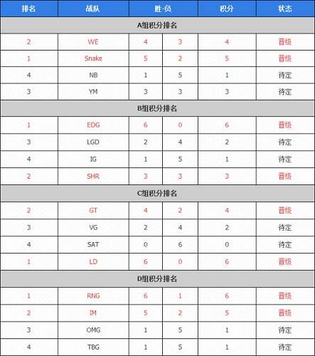 战队分析师猛爆料：LPL很多队伍不思进取