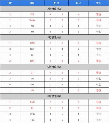战队分析师猛爆料:LPL很多队伍不思进取