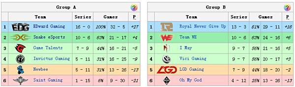 战队分析师猛爆料:LPL很多队伍不思进取