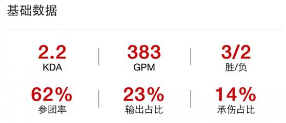 战队分析师猛爆料:LPL很多队伍不思进取
